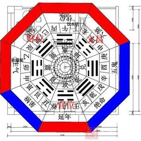 房子的財位|【風水特輯】家中財位在哪裡？8財位缺失恐漏財又犯。